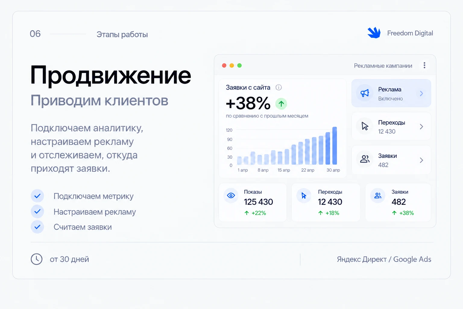 Этап 6. Продвижение